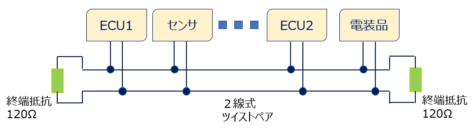 can circuit